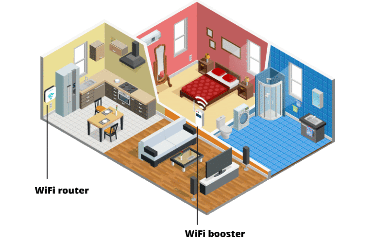 27 Things You Should Know About WiFi Boosters Before Buying